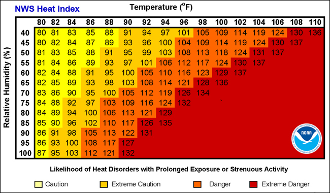 Chart for calculating heat index based on temperature and relative humidity